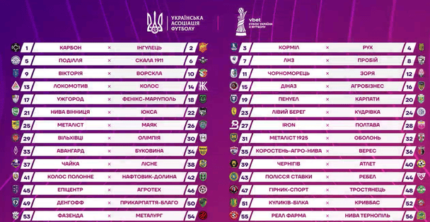 Кубок України з футболу-2025/26: результати жеребкування 1/32 фіналу