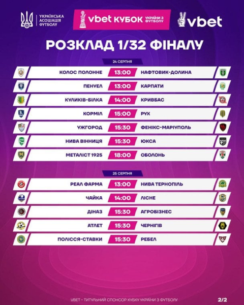 Визначено дати та час матчів 1/32 фіналу Кубка України з футболу