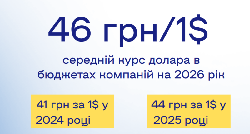 Бізнес визначився з курсом долара в Україні на 2026 рік