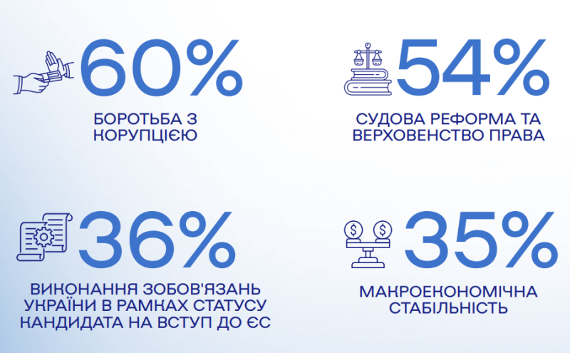Бізнес визначився з курсом долара в Україні на 2026 рік