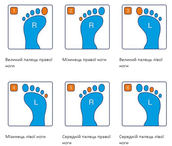 Тест на чутливість стоп за 2 хвилини: як в домашніх умовах визначити ризик виразки