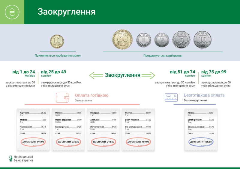 В Україні з 1 жовтня почнуть вилучати з обігу ще одну монету