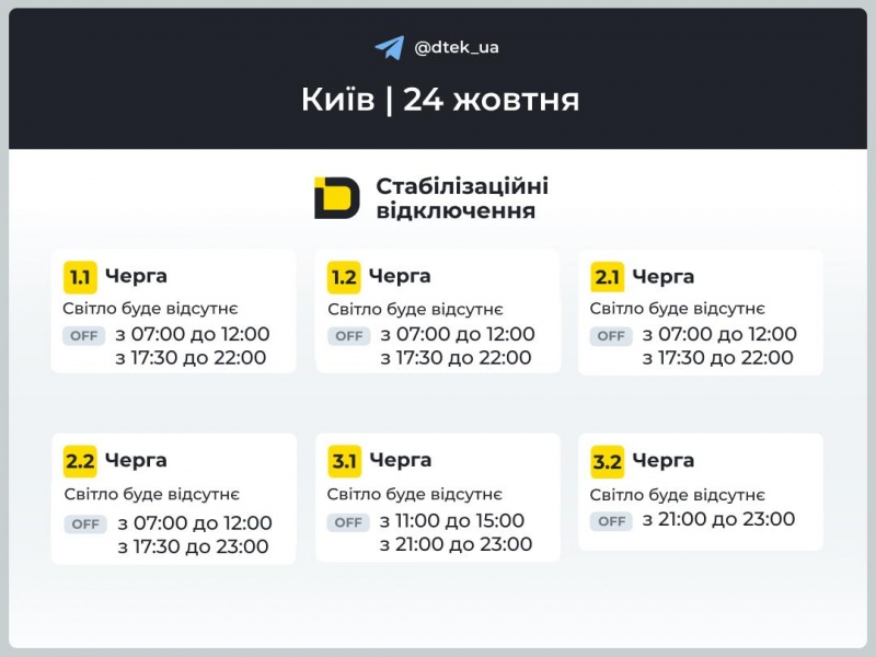 Без світла понад 11 годин. Де сьогодні відключення і як перевірити свій графік