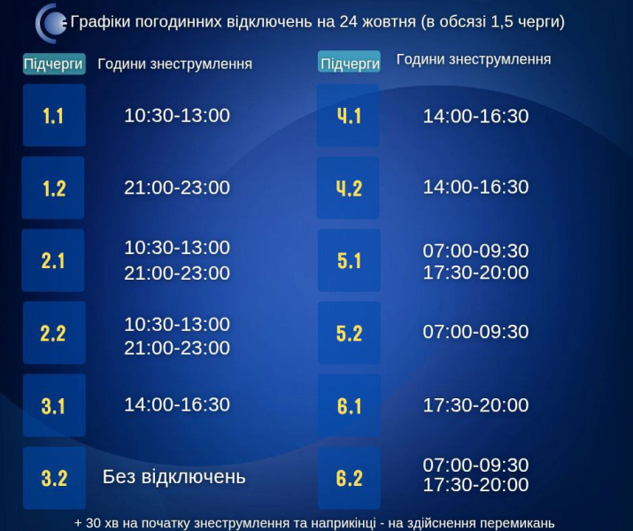 Без світла понад 11 годин. Де сьогодні відключення і як перевірити свій графік
