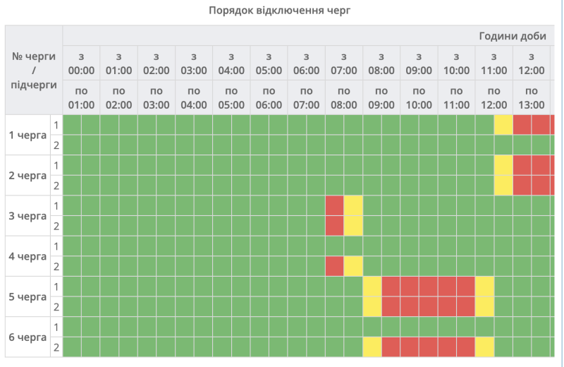 Без світла понад 11 годин. Де сьогодні відключення і як перевірити свій графік