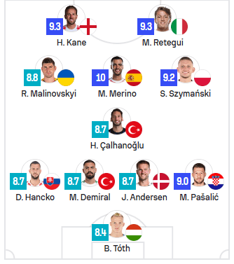 Футболіст збірної України увійшов до символічної команди тижня відбору ЧС-2026