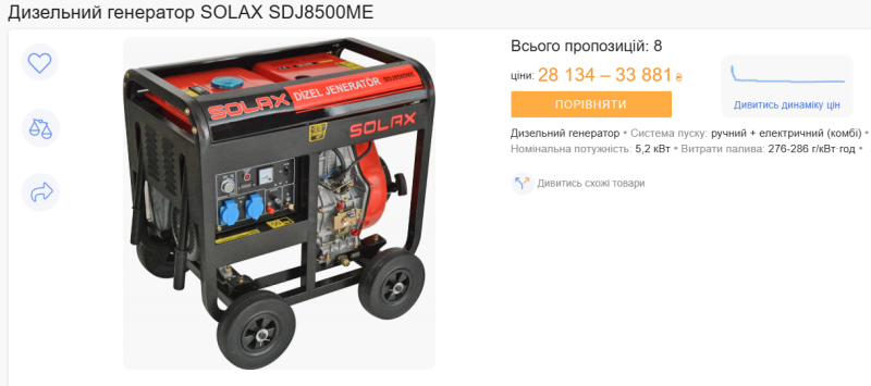 Кіловат із генератора: у скільки обходиться світло під час відключень