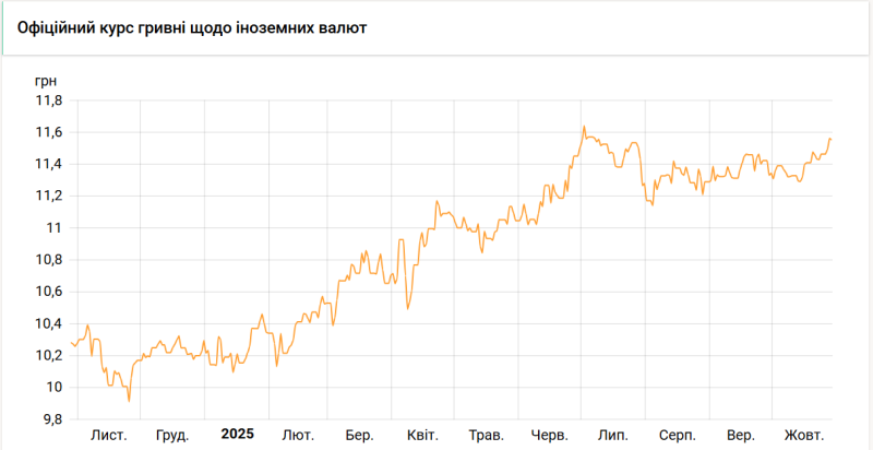 Нацбанк трохи знизив курс злотого