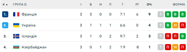 Тренер збірної Ісландії прокоментував поразку від України у відборі до ЧС-2026