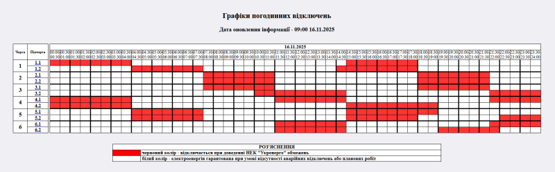 Без світла до 5 годин: де і як сьогодні в Україні діють графіки (список)