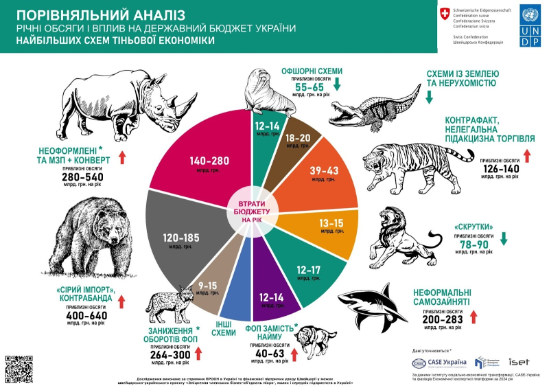 Бізнес під час війни: що обговорили на форумі ММСП у Києві
