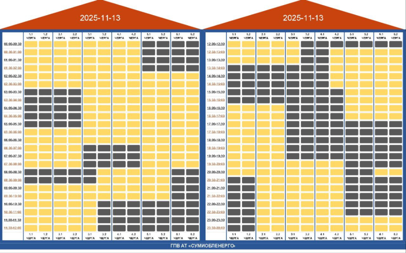 Де і як сьогодні в Україні вимикають світло? Список областей та графіки