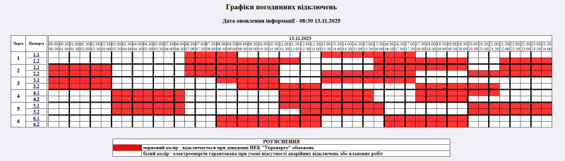 Де і як сьогодні в Україні вимикають світло? Список областей та графіки