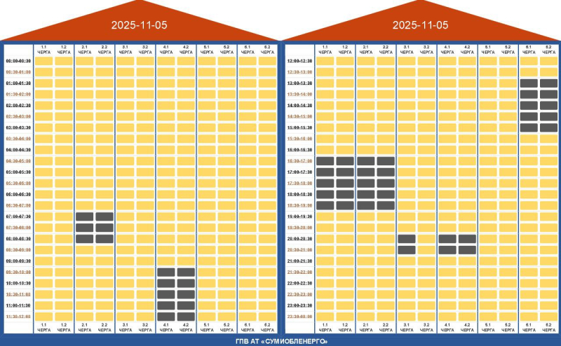 Де в Україні завтра вимикатимуть світло: список областей та графіки