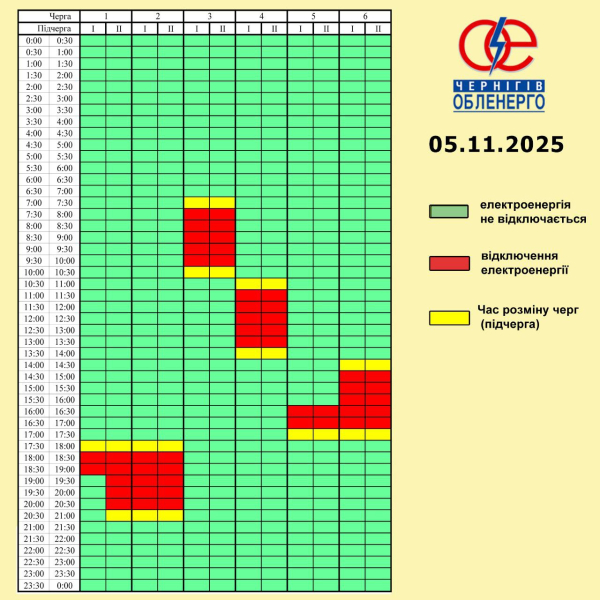 Де в Україні завтра вимикатимуть світло: список областей та графіки