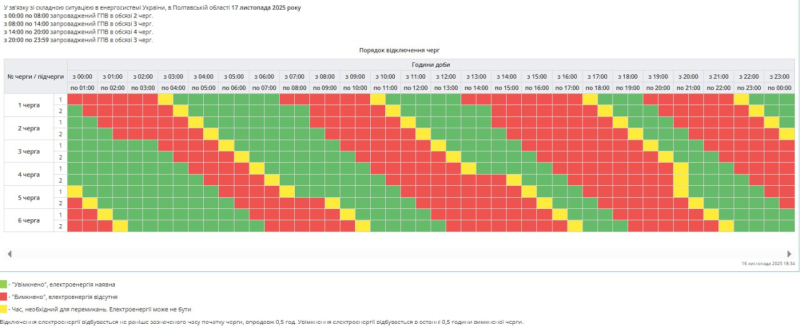 Кому та як сьогодні вимикатимуть світло в Україні? Список областей та графіків