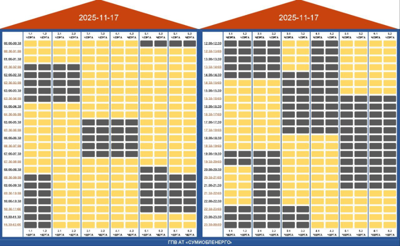 Кому та як сьогодні вимикатимуть світло в Україні? Список областей та графіків