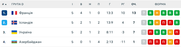 Україна – Ісландія: онлайн-трансляція матчу відбору ЧС-2026