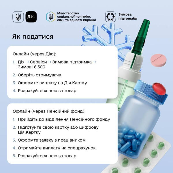 Українці вже можуть подати заявку на 6500 гривень у рамках "зимової підтримки", - Свириденко
