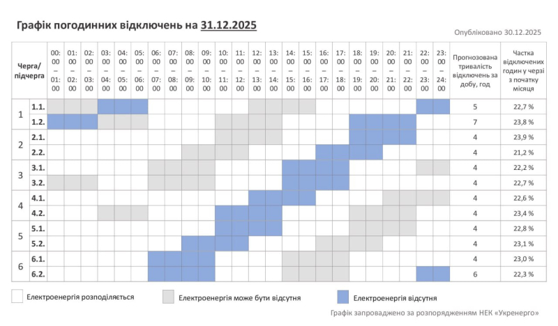 Без світла до 7 годин: де і як сьогодні діятимуть графіки в Україні (список)