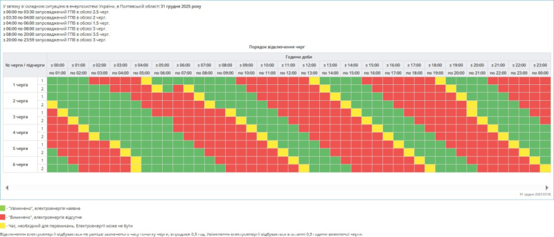Без світла до 7 годин: де і як сьогодні діятимуть графіки в Україні (список)