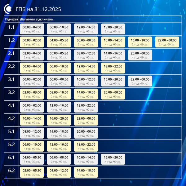 Без світла до 7 годин: де і як сьогодні діятимуть графіки в Україні (список)
