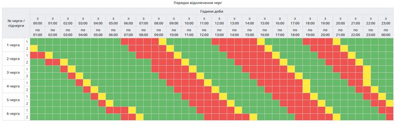 Графіки відключень на 4 грудня: де і коли не буде світла (список)
