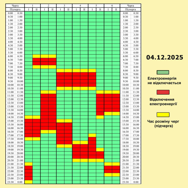 Графіки відключень на 4 грудня: де і коли не буде світла (список)