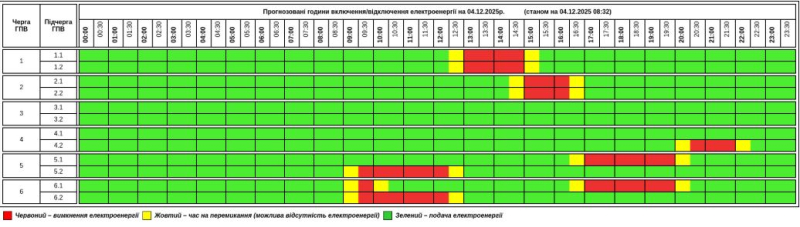 Графіки відключень на 4 грудня: де і коли не буде світла (список)