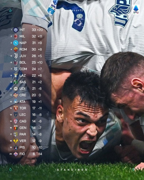 Серія А: розклад і результати матчів 16-го туру чемпіонату Італії з футболу, таблиця