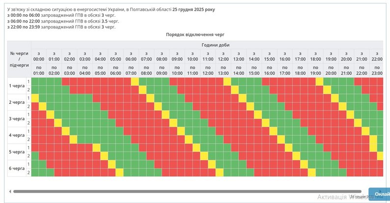 Відключення світла на Різдво: де діють аварійні, а де - за графіками