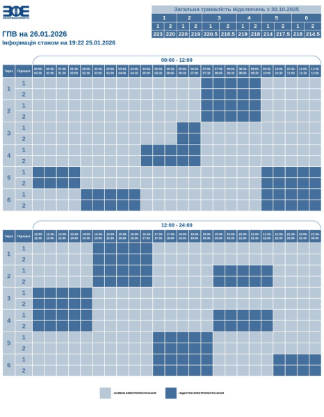До 18 годин на добу, а в Києві - досі аварійно: як вимикають світло в Україні