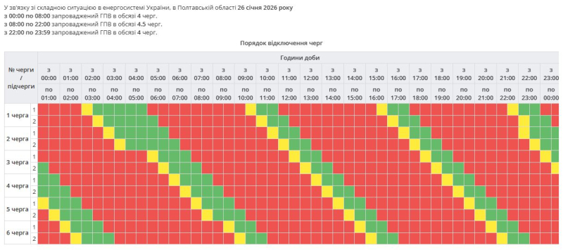 До 18 годин на добу, а в Києві - досі аварійно: як вимикають світло в Україні