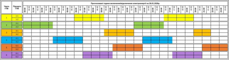 До 18 годин на добу, а в Києві - досі аварійно: як вимикають світло в Україні