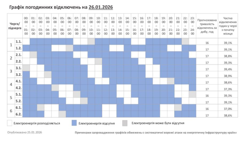 До 18 годин на добу, а в Києві - досі аварійно: як вимикають світло в Україні