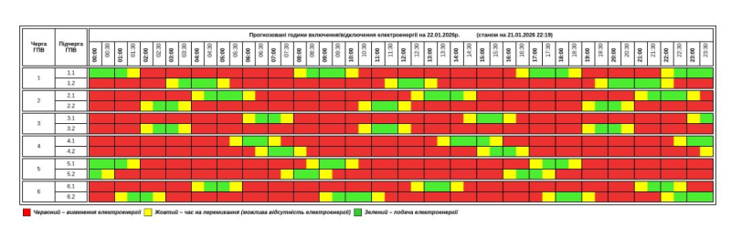 Графіки не всюди. В Україні світло вимикають до 16 годин, багато де - аварійно