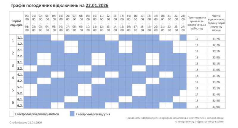 Графіки не всюди. В Україні світло вимикають до 16 годин, багато де - аварійно