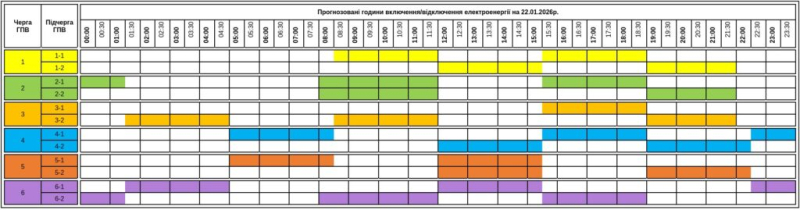 Графіки не всюди. В Україні світло вимикають до 16 годин, багато де - аварійно