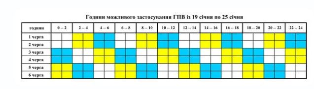 Графіки не всюди. В Україні світло вимикають до 16 годин, багато де - аварійно
