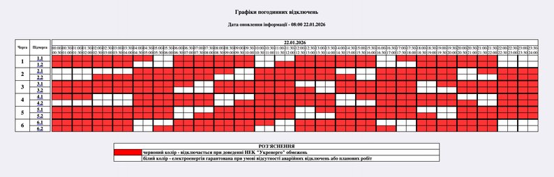 Графіки не всюди. В Україні світло вимикають до 16 годин, багато де - аварійно