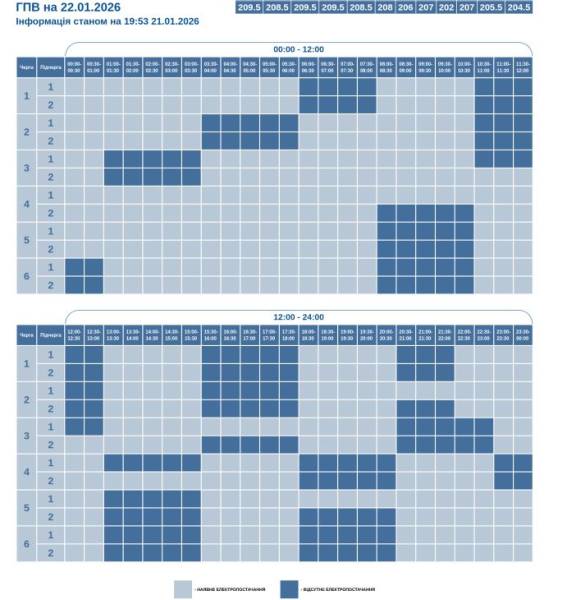 Графіки не всюди. В Україні світло вимикають до 16 годин, багато де - аварійно