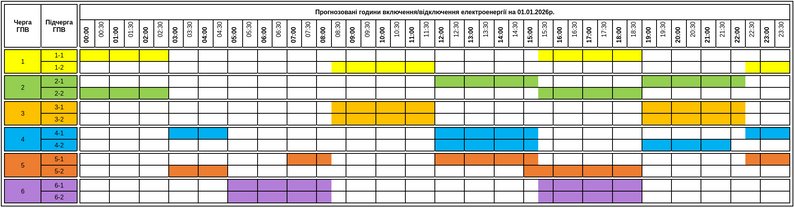 Графіки відключень світла на сьогодні: список по всіх областях