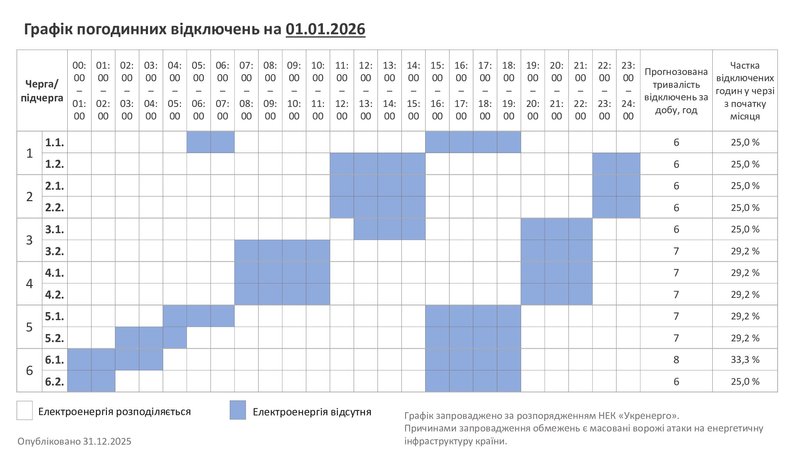 Графіки відключень світла на сьогодні: список по всіх областях