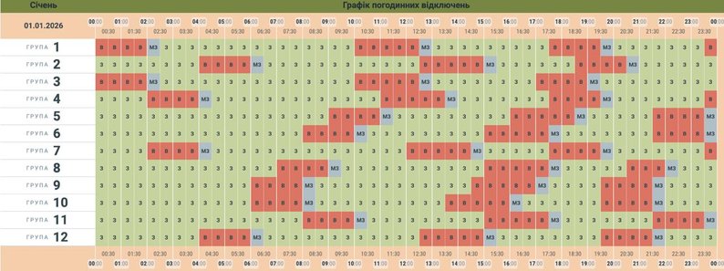 Графіки відключень світла на сьогодні: список по всіх областях