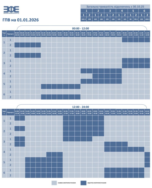 Графіки відключень світла на сьогодні: список по всіх областях