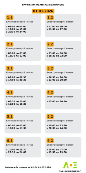 Графіки відключень світла на сьогодні: список по всіх областях