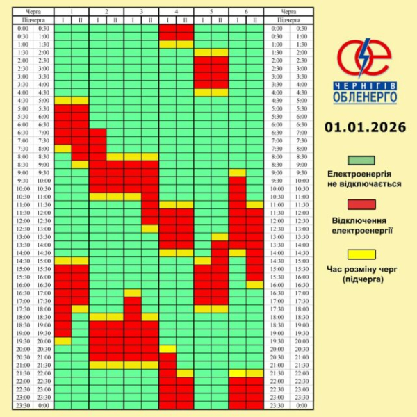 Графіки відключень світла на сьогодні: список по всіх областях