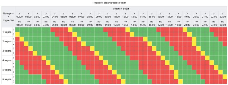 Графіки відключень світла на сьогодні: список по всіх областях