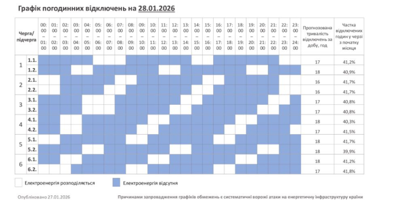 Графіки знову діють не всюди: як сьогодні вимикають світло в Україні