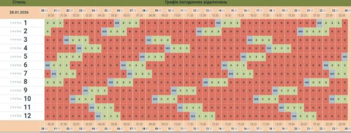 Графіки знову діють не всюди: як сьогодні вимикають світло в Україні
